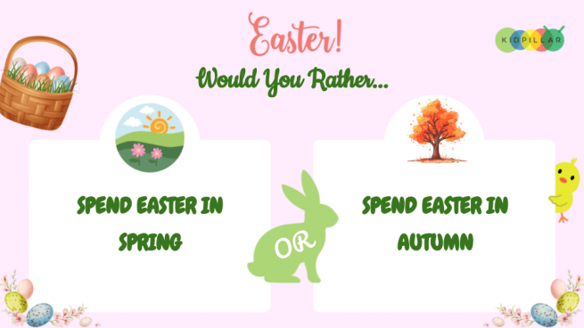 Fun Easter Would You Rather Questions - Google Slides - Image 3