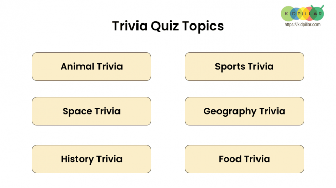 Trivia Quiz Game (with Answers) Google Slides - Image 2